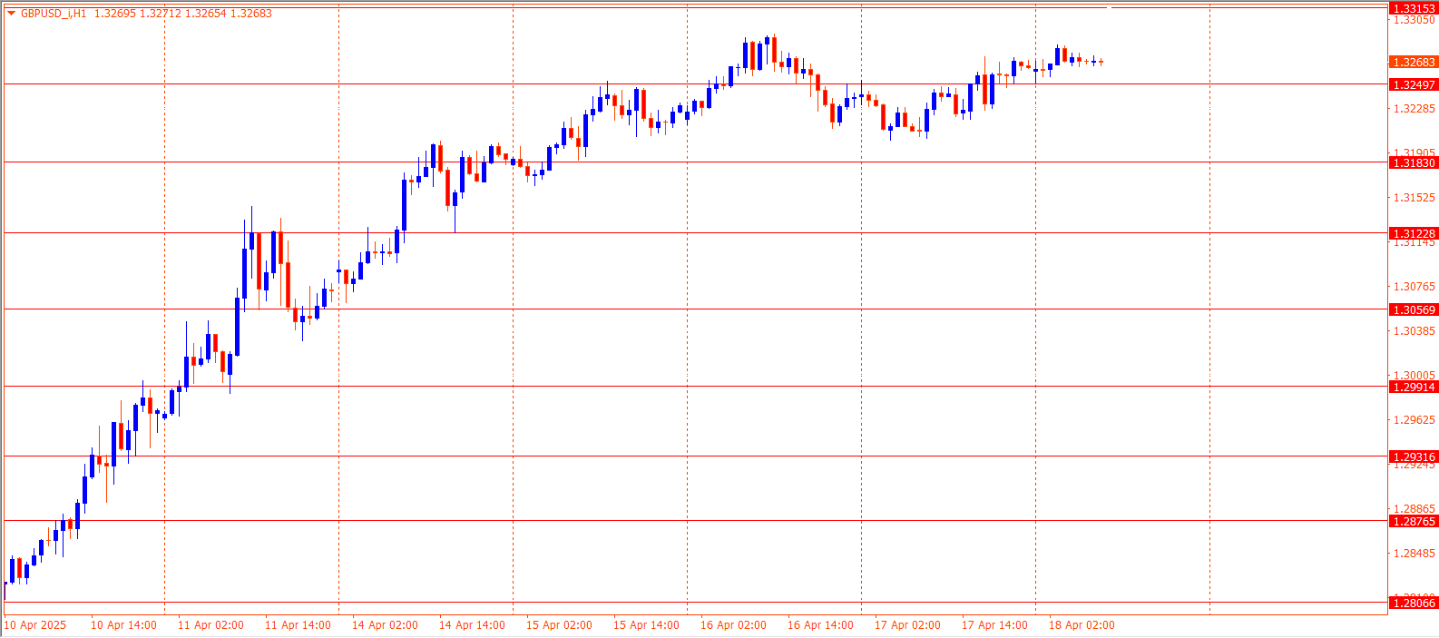 GBPUSD